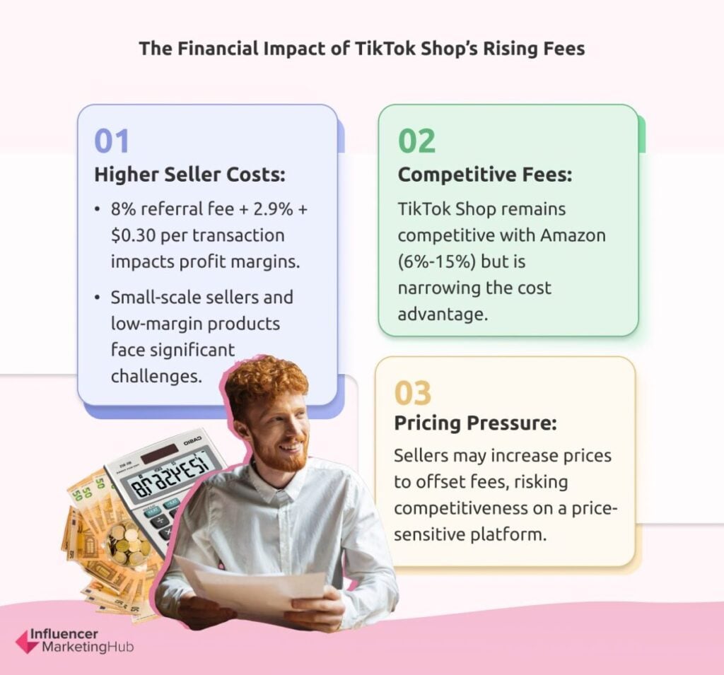 The Financial Impact of TikTok Shop’s Rising Fees