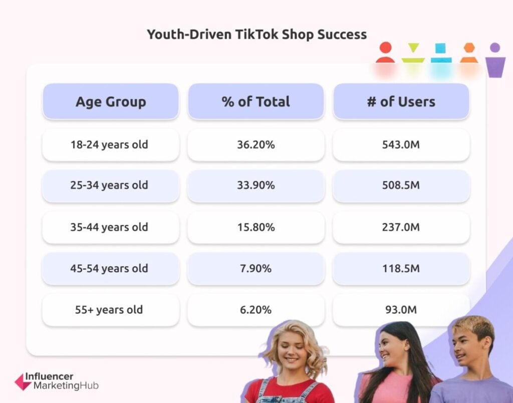 Youth-Driven TikTok Shop Success