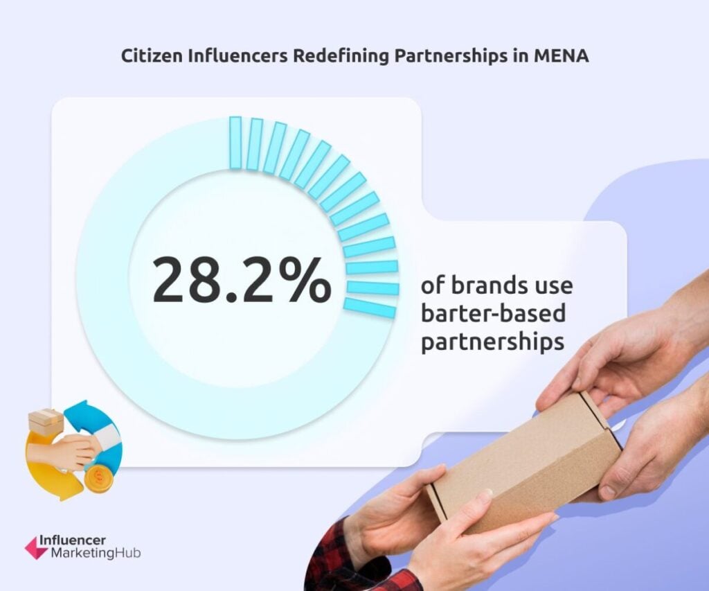 Citizen Influencers Partnership MENA