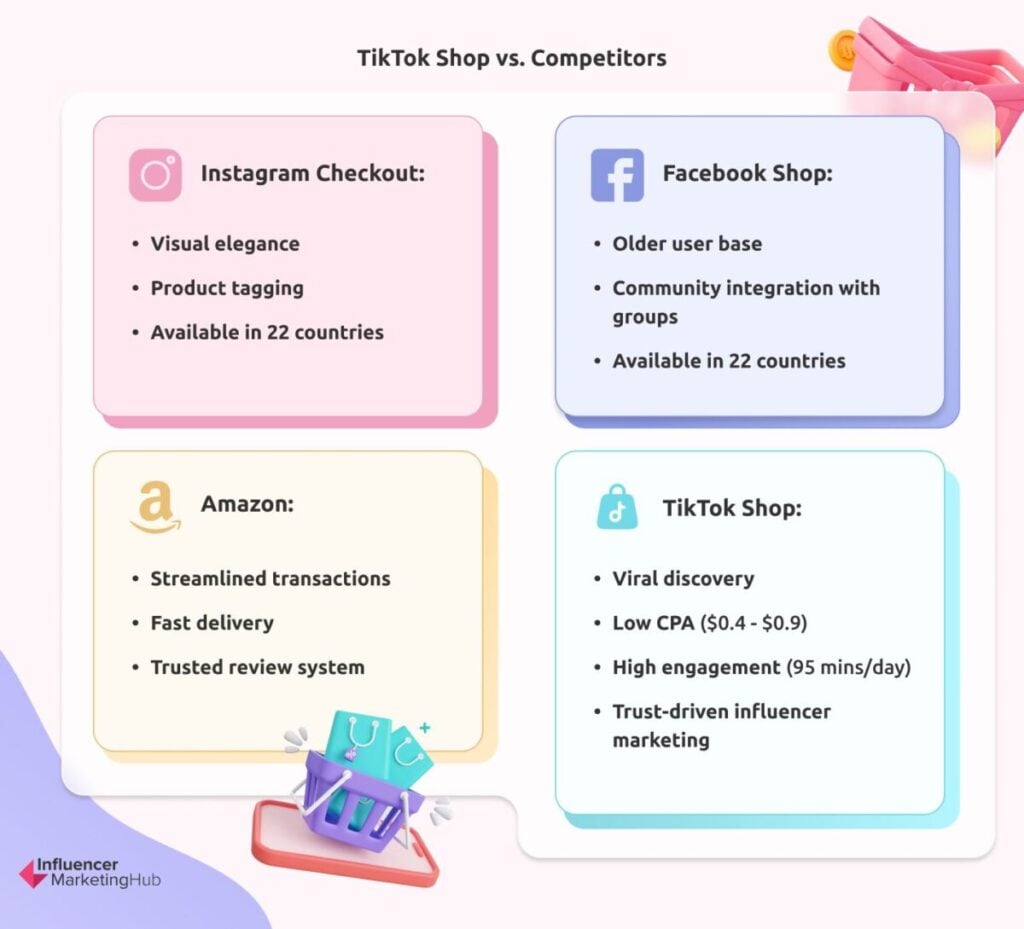 tiktok shop vs competitors 