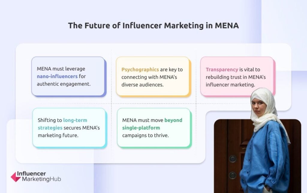 Future Influencer Marketing MENA