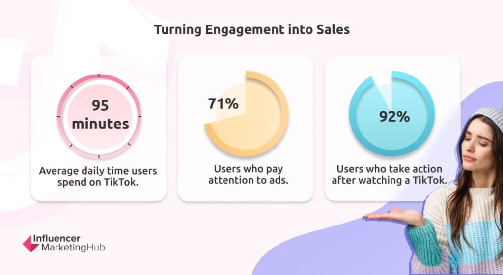 Turning Engagement into Sales