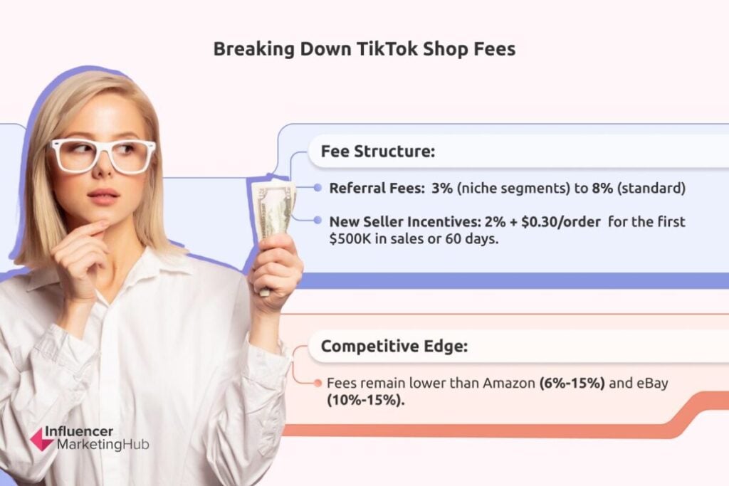 tiktok shop fees