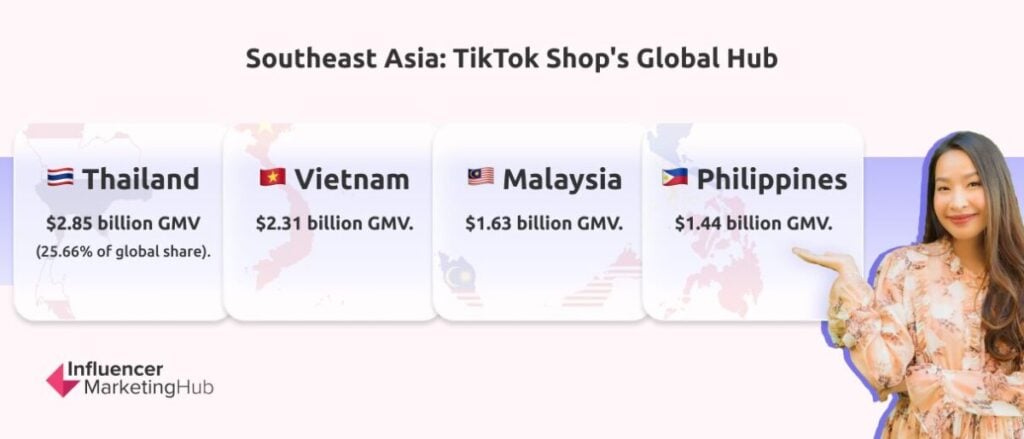 tiktok shop gmv