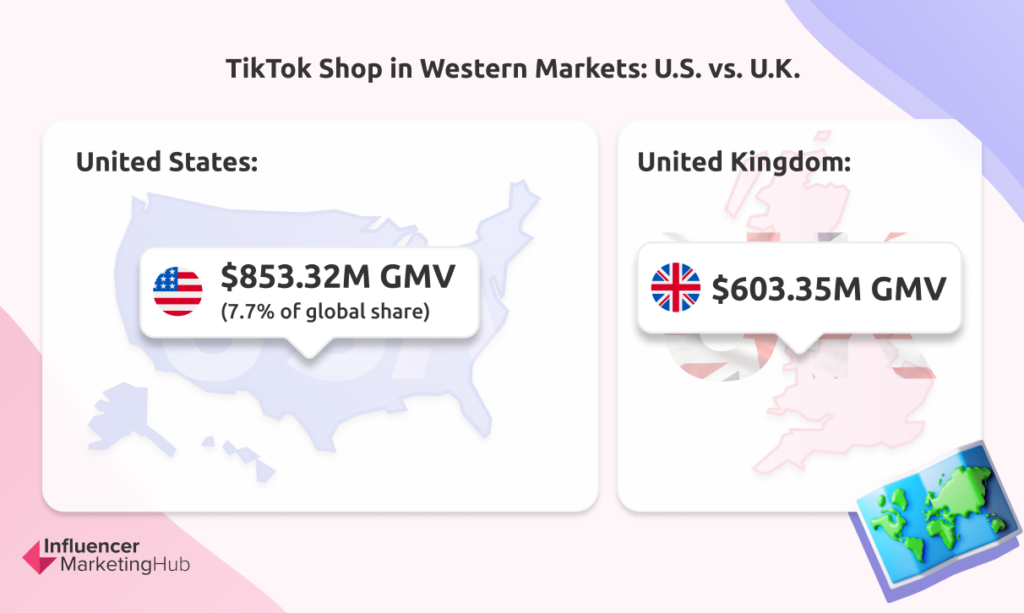 TikTok Shop in Western Markets: U.S. vs. U.K.