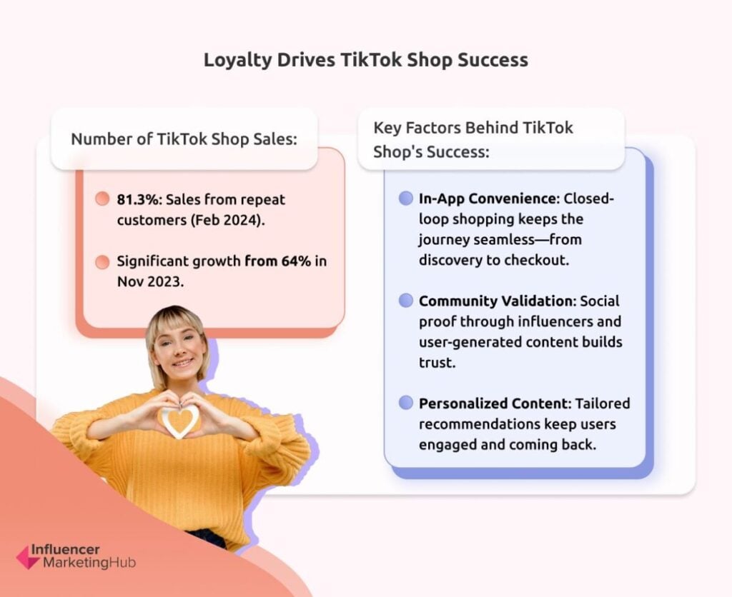 Loyalty Drives TikTok Shop Success