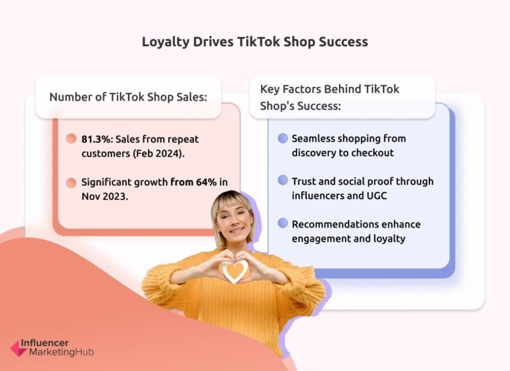 Loyalty Drives TikTok Shop Success