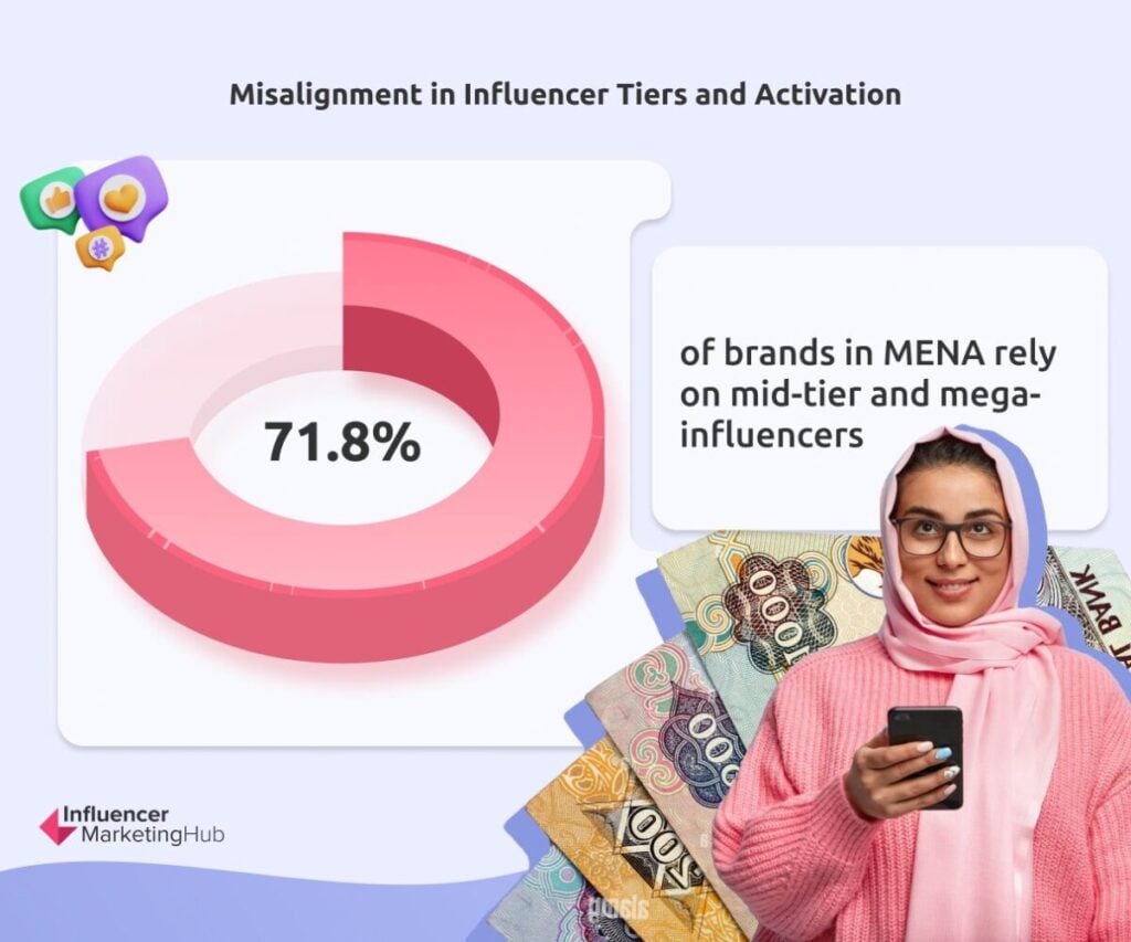 Misalignment Influencer Tiers Activation