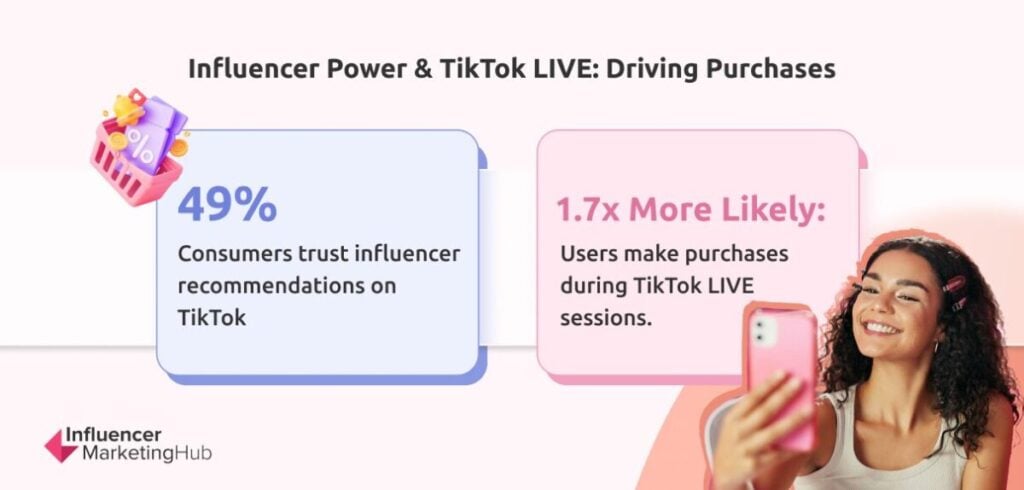 Influencer Power & TikTok LIVE: Driving Purchases