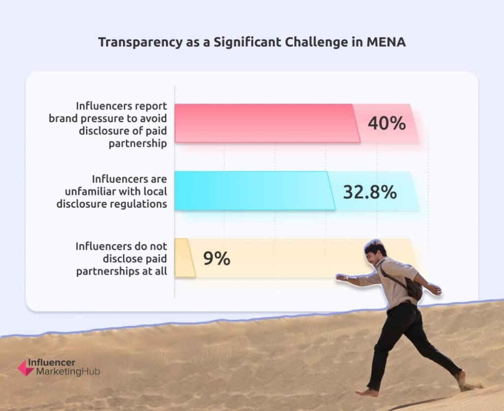 Ethical Challenges / Transparency Issues MENA