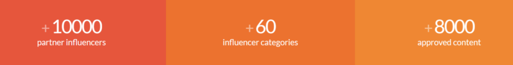 Digital Influencers influencer marketing campaigns