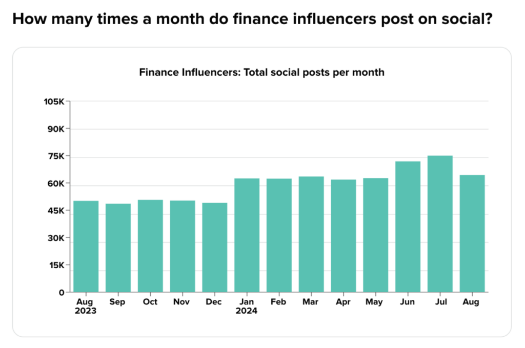 finance influencers post on social