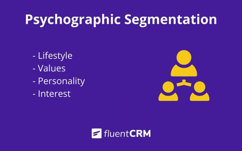 Psychographic Segmentation Variables