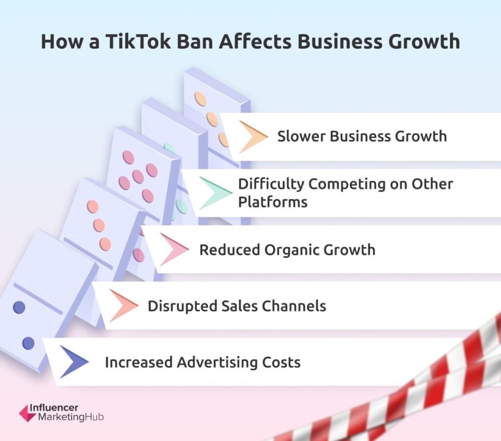 TikTok Ban Affects Business Growth