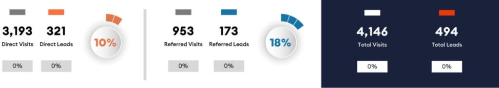 Case Study Inquivix