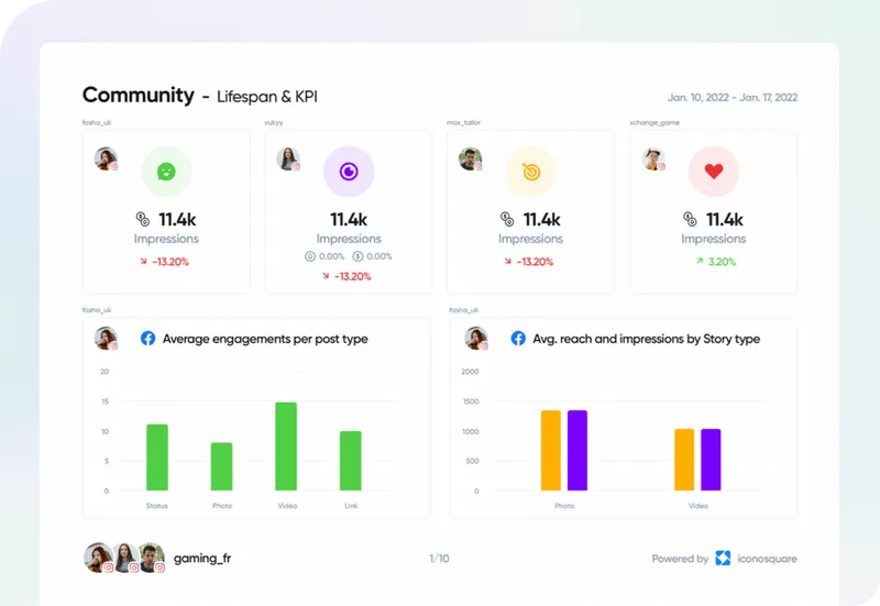 Iconosquare Reporting Tool