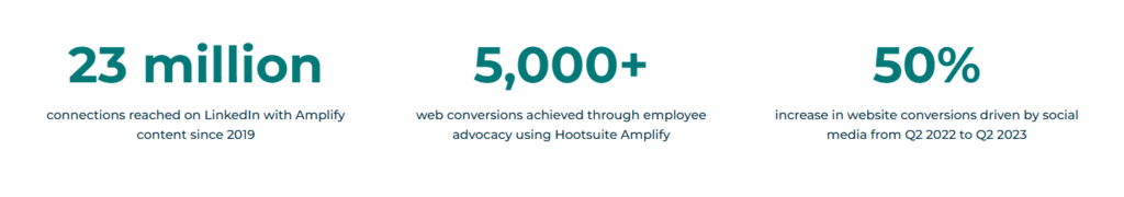 Croda Hootsuite campaign