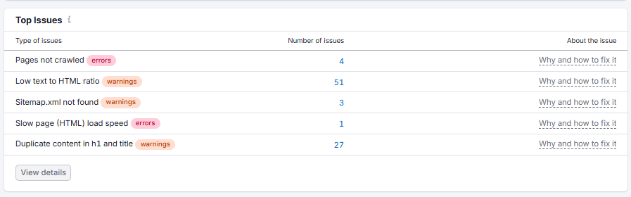 Semrush Site Audit