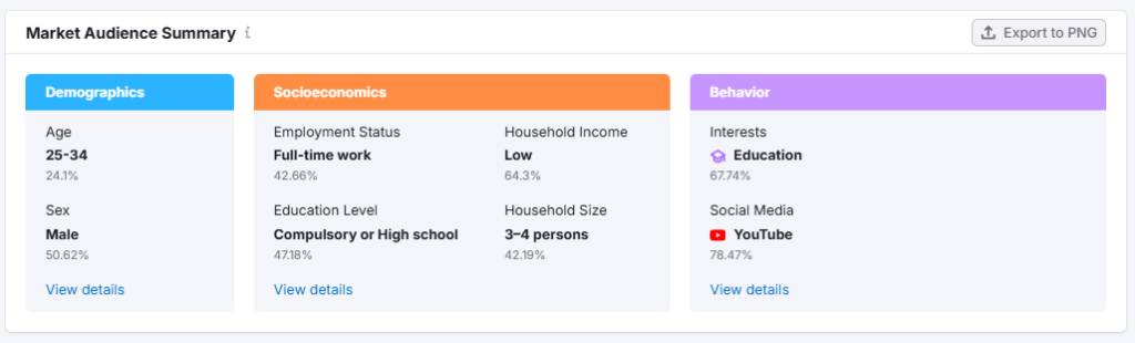 Semrush Market Explorer tool 