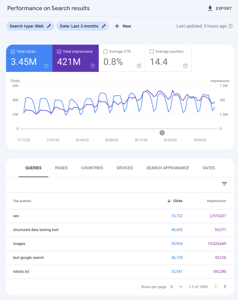 Google search console