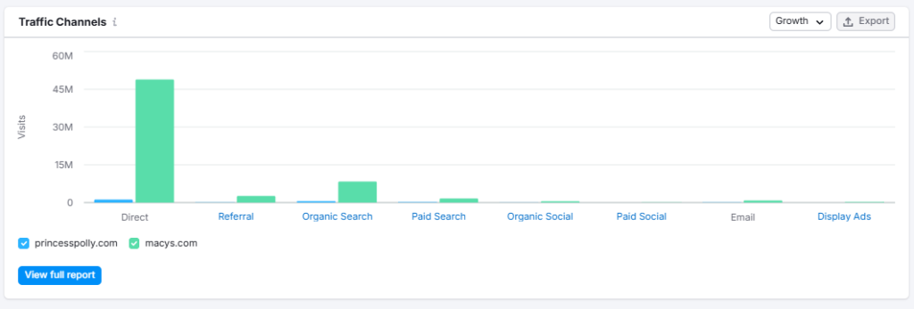 Traffic Analytics