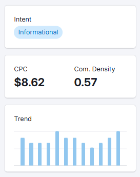 Keyword Overview trend section