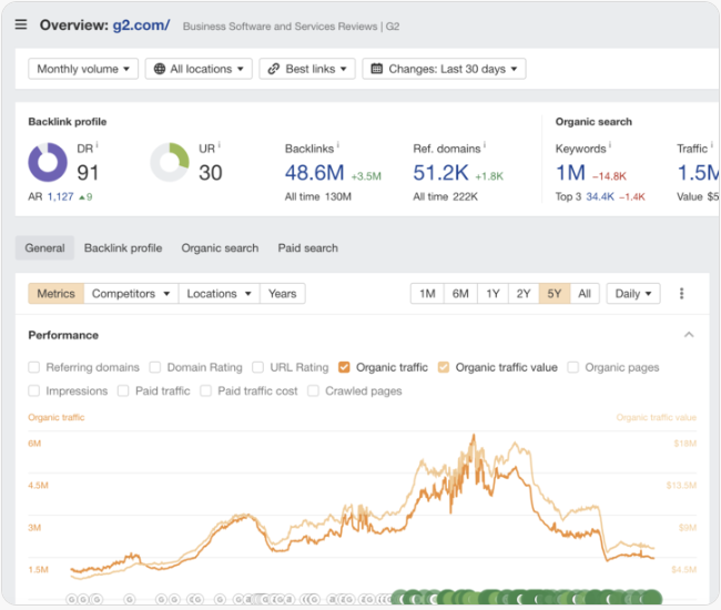 Backlink profile / Metrics