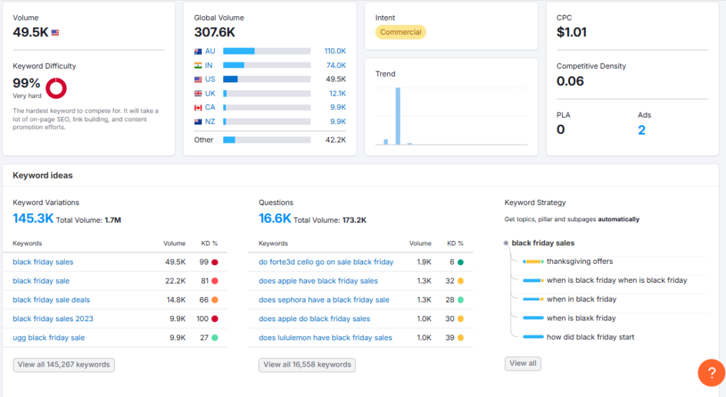 Keyword Overview tool