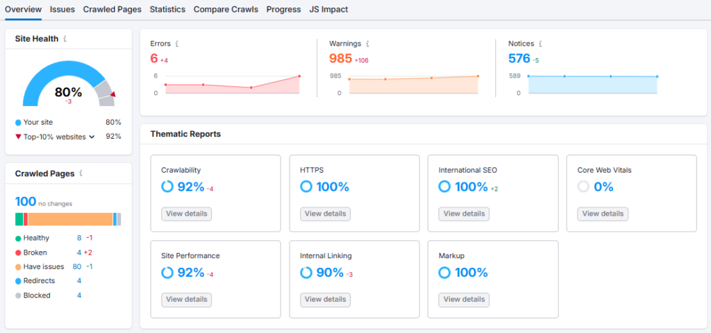 Site Audit tool