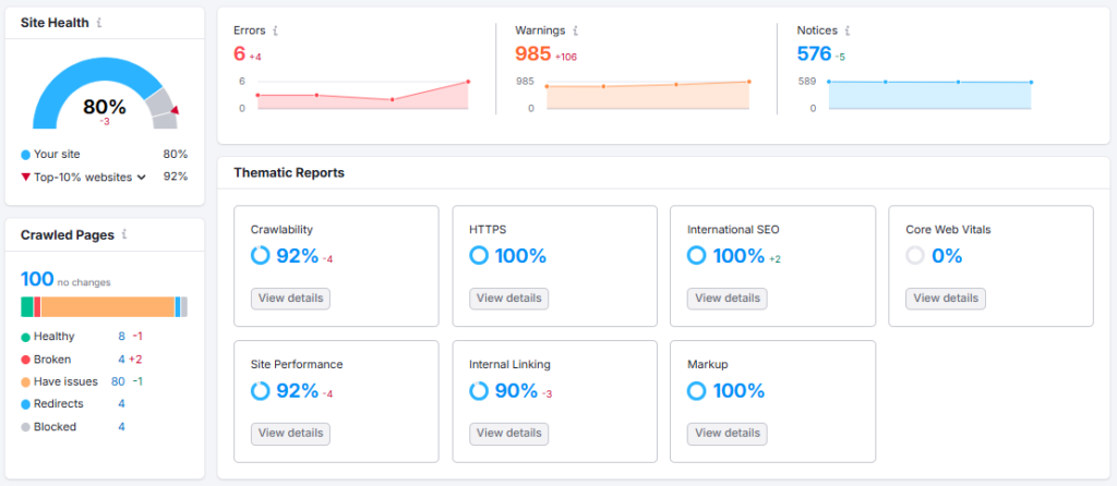 Semrush Site Audit