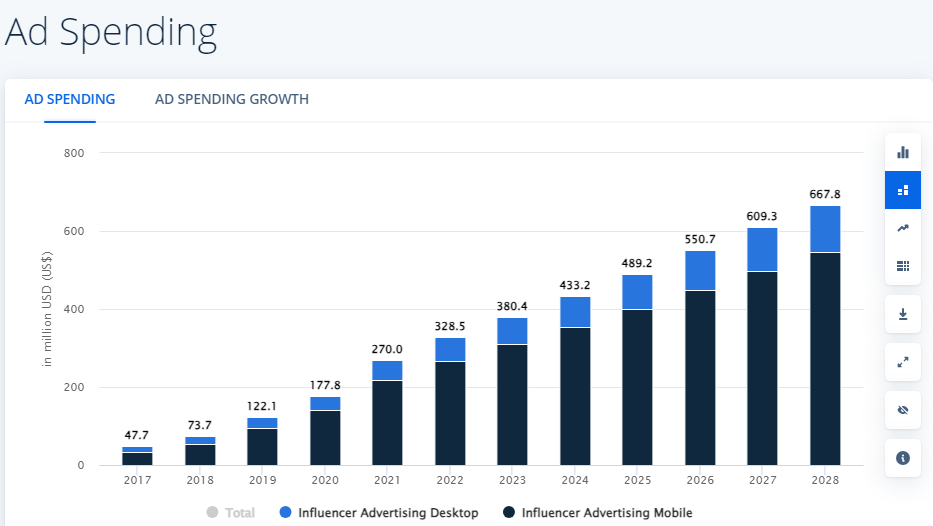 Influencer Advertising South Korea