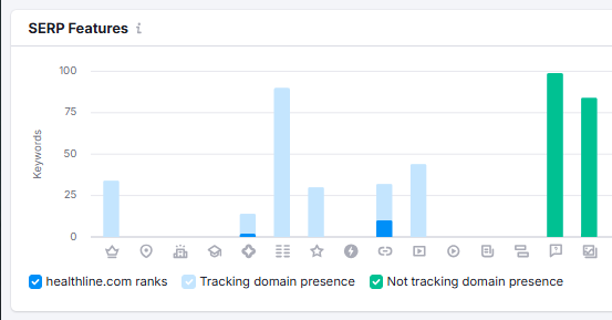 SERP features