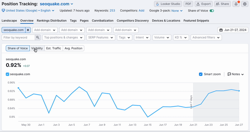 Semrush position tracking