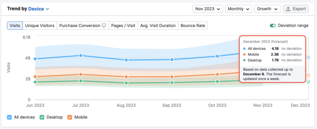 Traffic Analytics overview