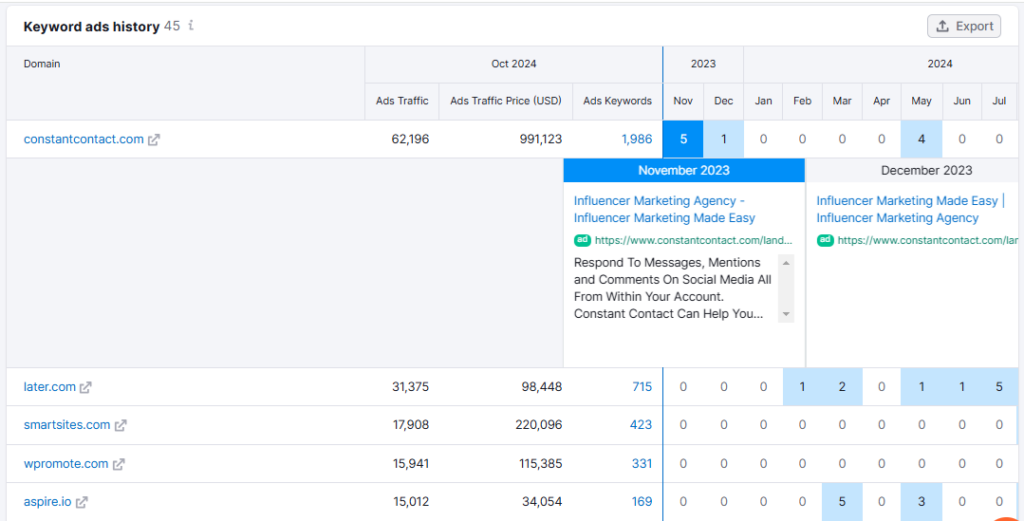 Keyword ads history