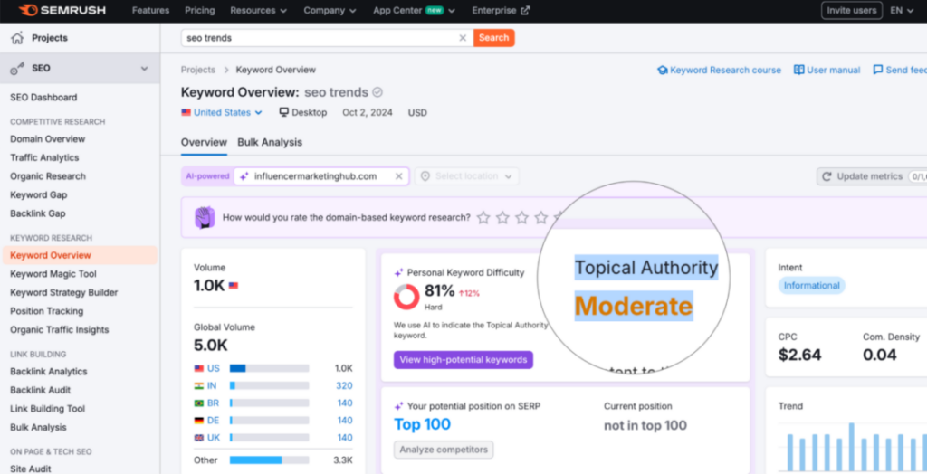 Semrush Personal Keyword Difficulty