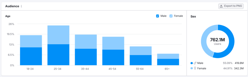 One2Target audience insights 