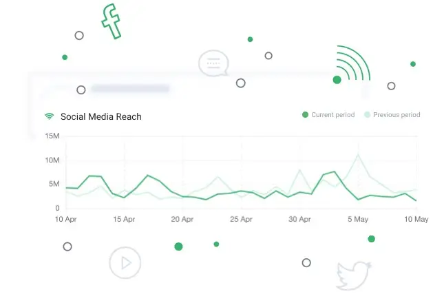 Brand24 social media reach analysis