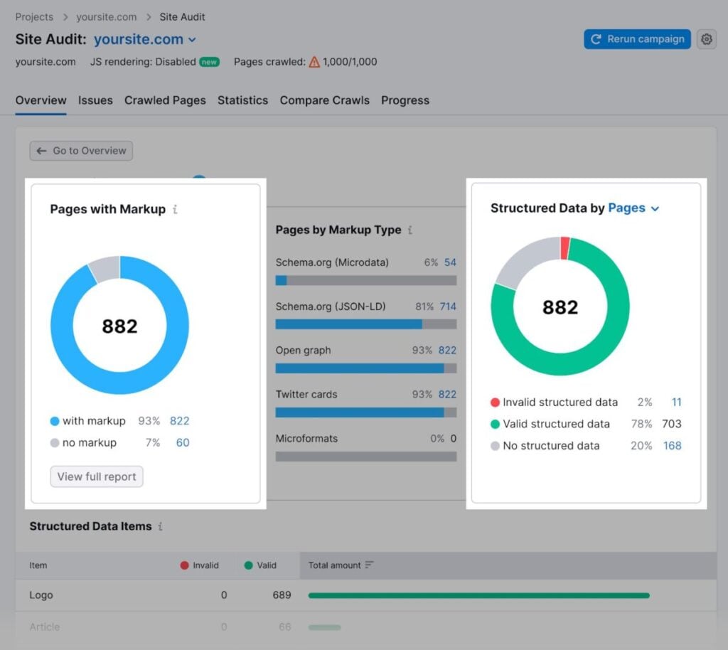 Semrush Site Audit