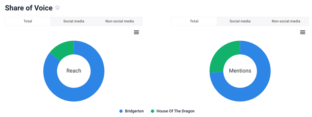 Brand24 Share of Voice (SOV) tool