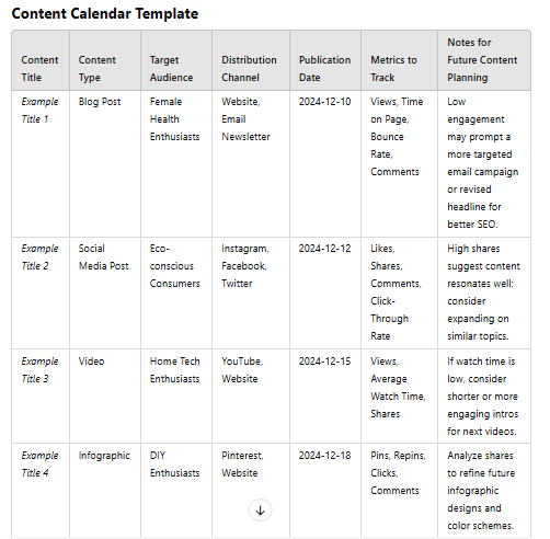 ChatGPT Content calendar