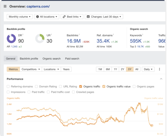 Metrics Overview