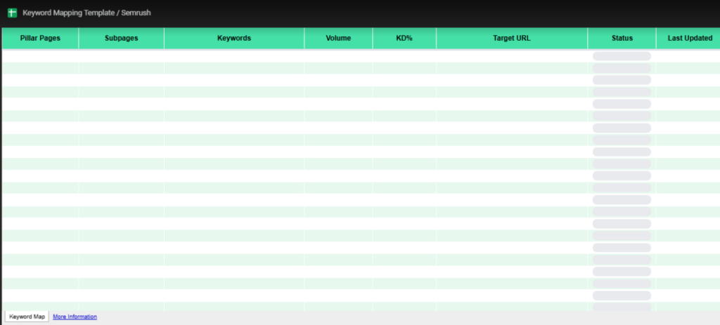 Semrush keyword mapping template 