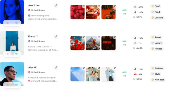 Influencer Marketing KPIs: Metrics You Need for Success