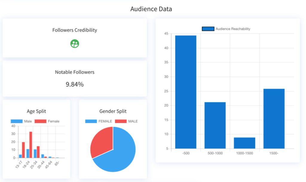 Audience data