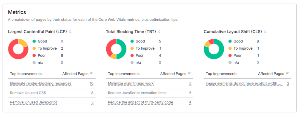 Semrush site audit