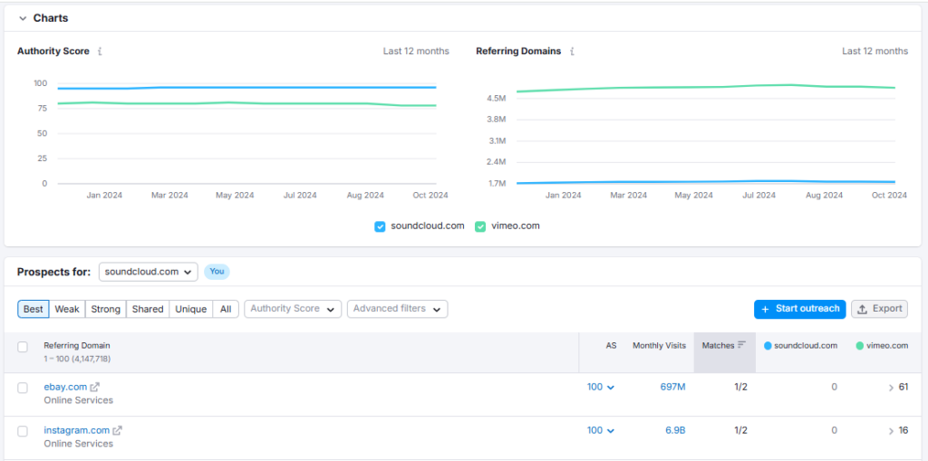 Backlink Gap tool