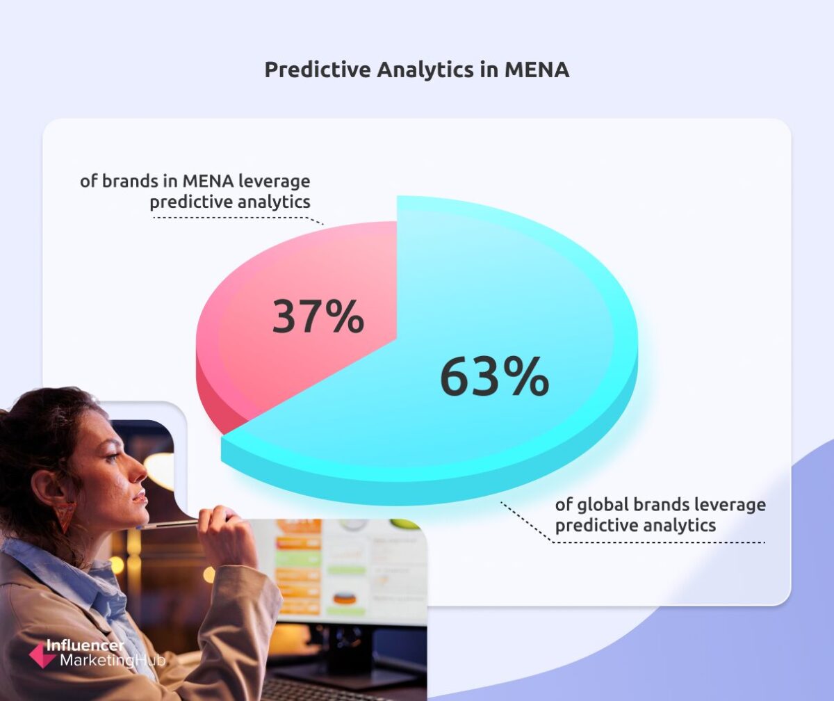 Influencer Marketing in MENA Redefining Brand Engagement in the