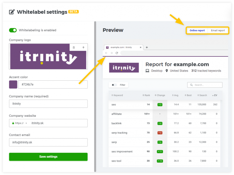 White label reporting