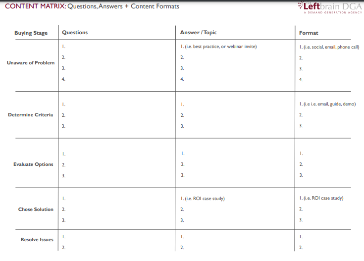 Content marketing institute template 